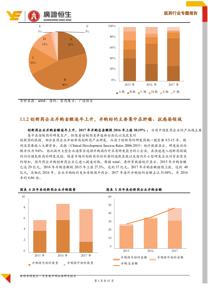 2018创新药中期策略：多领域&ldquo;零&rdquo;突破，技术引领创新药迈入新征程.docx 第6页