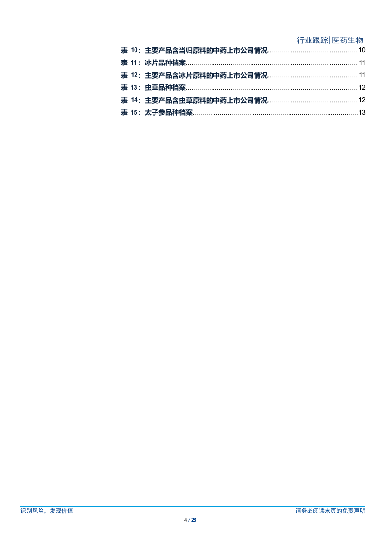 2018年4月中药材价格月报.docx 第4页