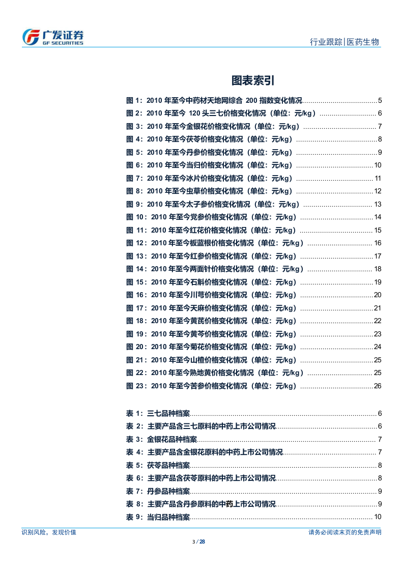 2018年4月中药材价格月报.docx 第3页