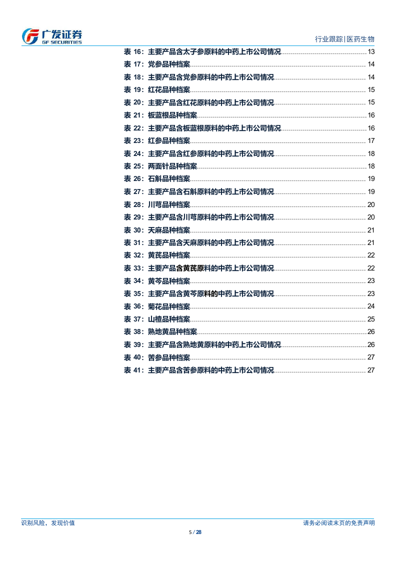 2018年4月中药材价格月报.docx 第5页