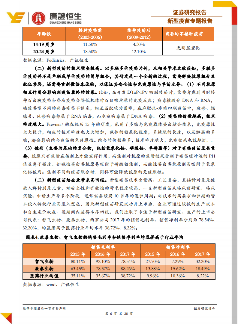 新型疫苗专题报告：新型疫苗崛起大势所趋，400亿空间一触即发.pdf 第6页