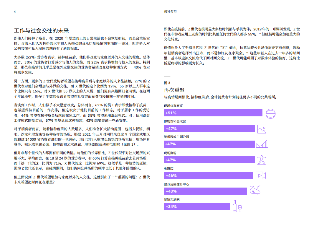 IBM商业价值研究院：接种希望：接种新冠病毒疫苗后的生活.pdf 第5页