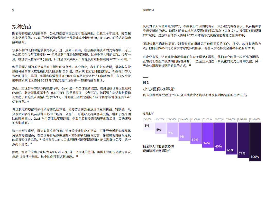 IBM商业价值研究院：接种希望：接种新冠病毒疫苗后的生活.pdf 第4页