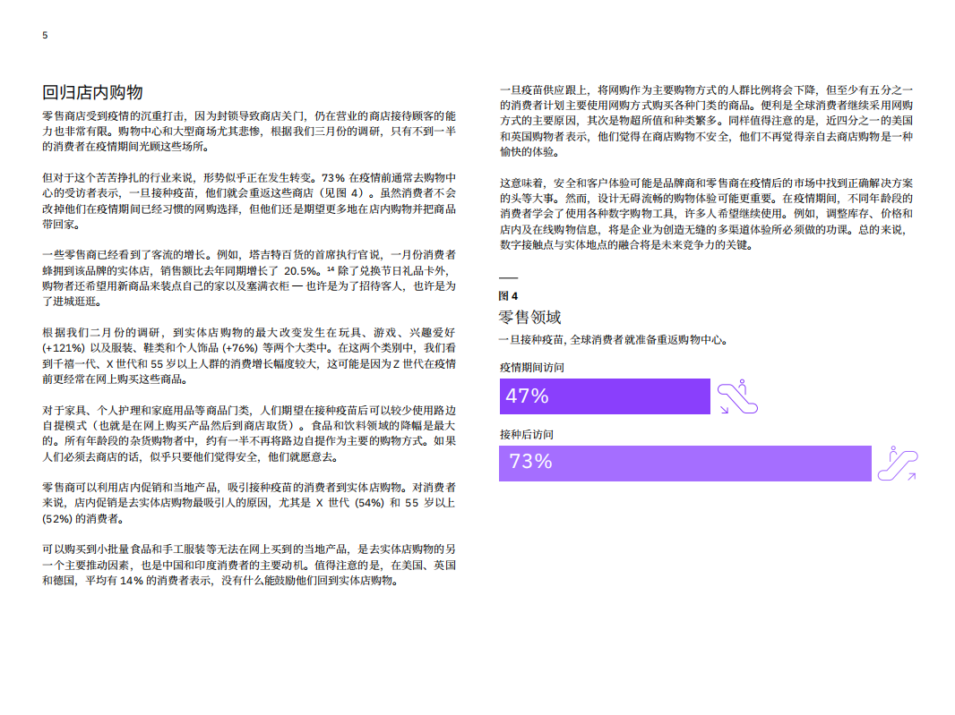IBM商业价值研究院：接种希望：接种新冠病毒疫苗后的生活.pdf 第6页