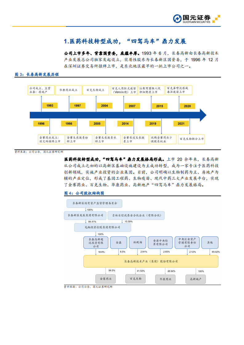 长春高新-首次覆盖报告：生长激素龙头地位稳定，疫苗板块未来可期-210721.pdf 第6页