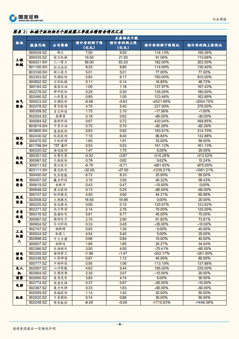 年报业绩前瞻：机械关注周期向上与高新技术板块，军工确定性迈入向上通道.pdf 第4页