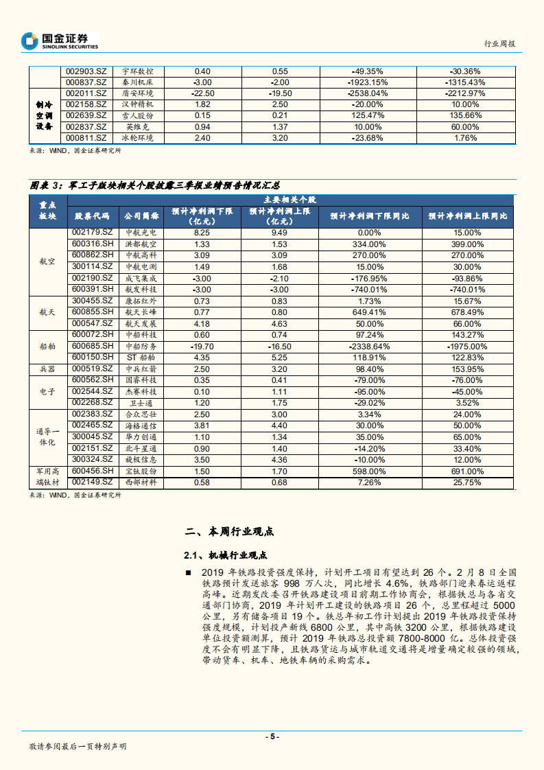 年报业绩前瞻：机械关注周期向上与高新技术板块，军工确定性迈入向上通道.pdf 第5页