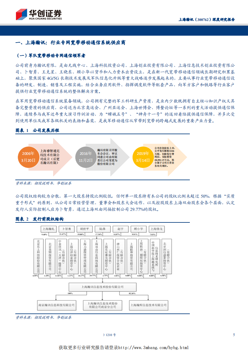上海瀚讯-深度研究报告：背靠科院潜心铸剑，军工华为蓄势待发-190513.pdf 第5页