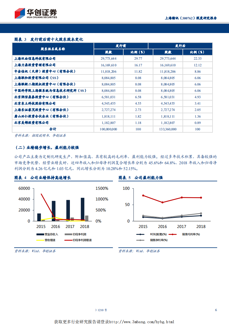 上海瀚讯-深度研究报告：背靠科院潜心铸剑，军工华为蓄势待发-190513.pdf 第6页