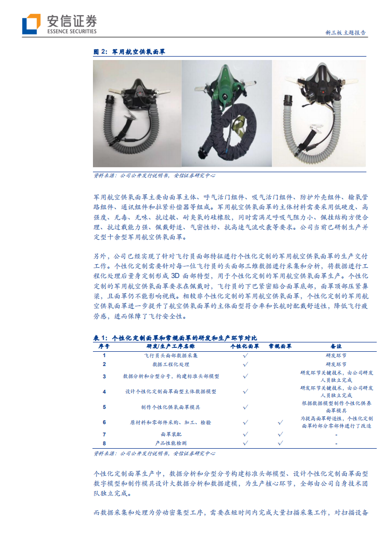 通易航天-新三板主题报告：军用航空供氧面罩核心供应商，新材料业务有望贡献增量-210722.pdf 第5页