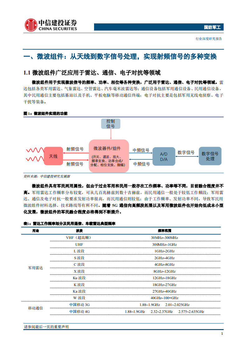 微波组件：雷达通信占比提升，军民融合大势所趋.pdf 第4页