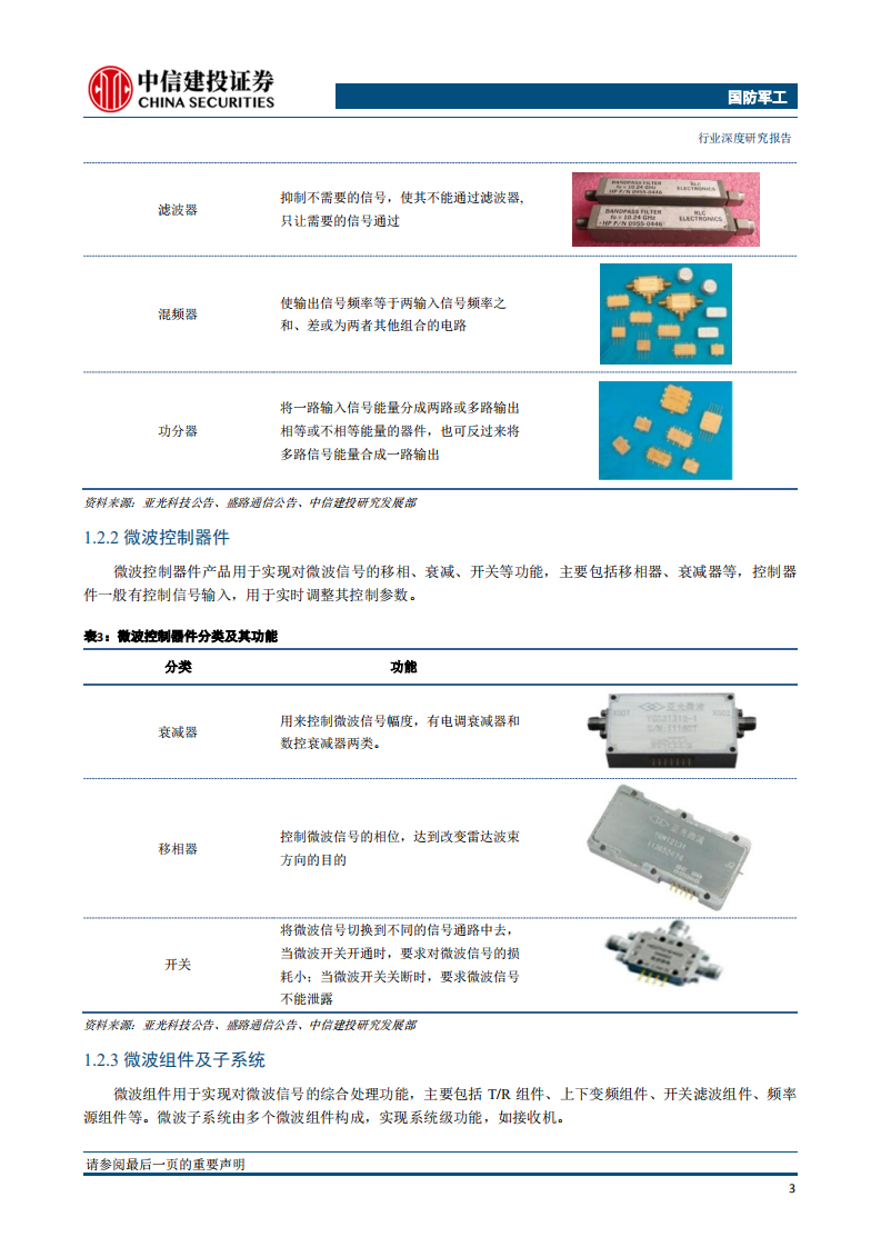 微波组件：雷达通信占比提升，军民融合大势所趋.pdf 第6页