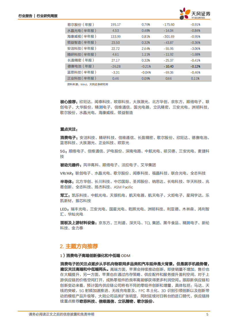重视5G材料、声光电发展，抓住军工、半导体主线.pdf 第5页