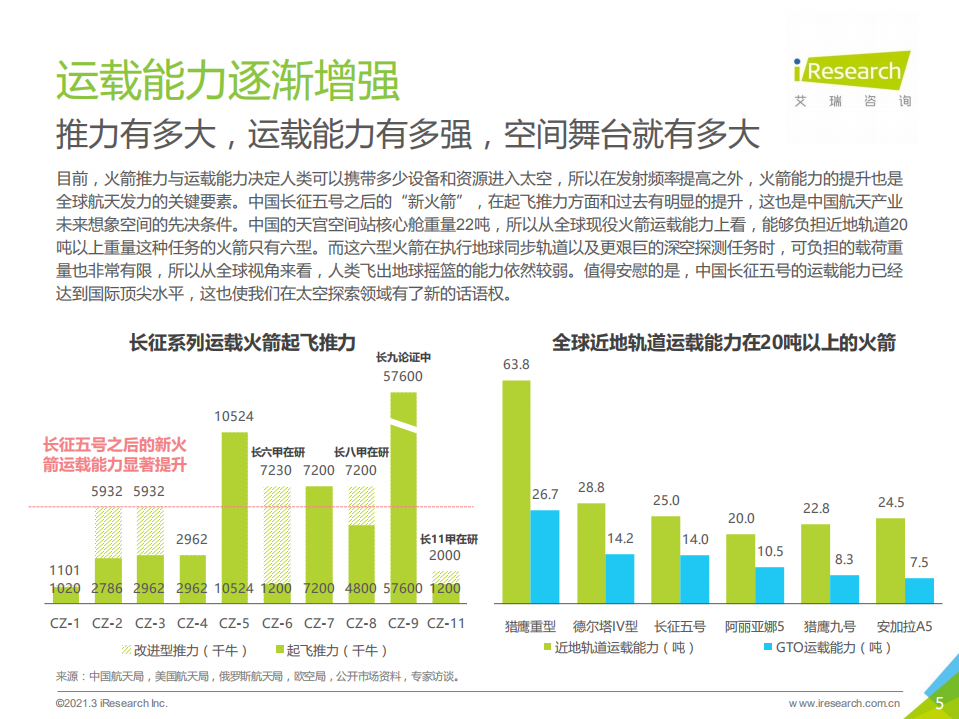 艾瑞咨询：月中霜里斗婵娟-2021年中国商业航天产业发展报告.pdf 第5页