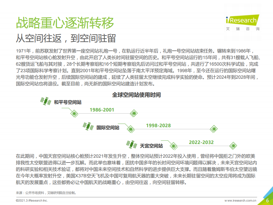 艾瑞咨询：月中霜里斗婵娟-2021年中国商业航天产业发展报告.pdf 第6页