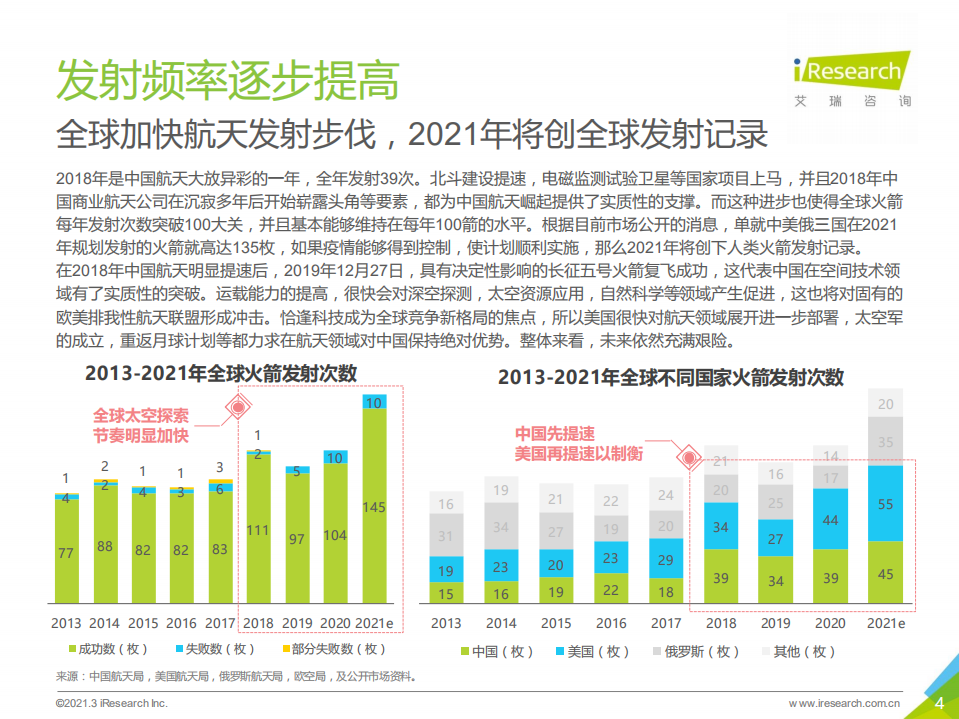 艾瑞咨询：月中霜里斗婵娟-2021年中国商业航天产业发展报告.pdf 第4页
