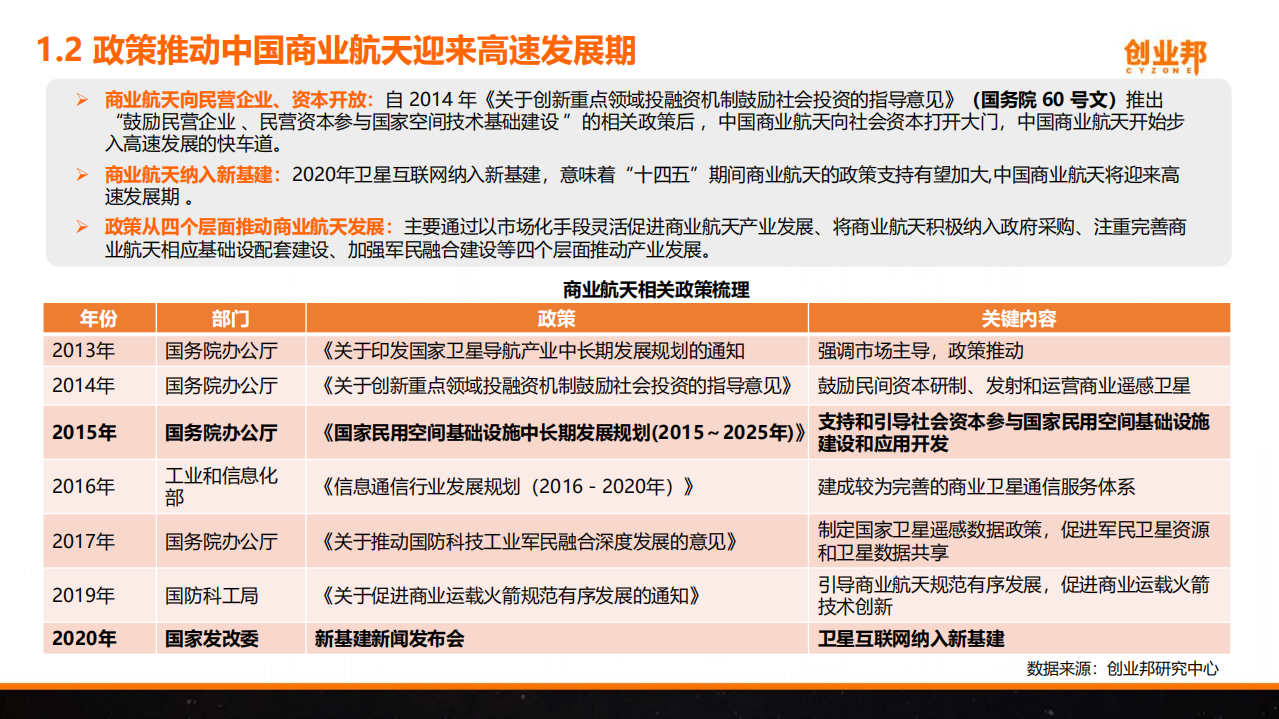 创业邦：2021年中国商业航天研究报告.pdf 第5页