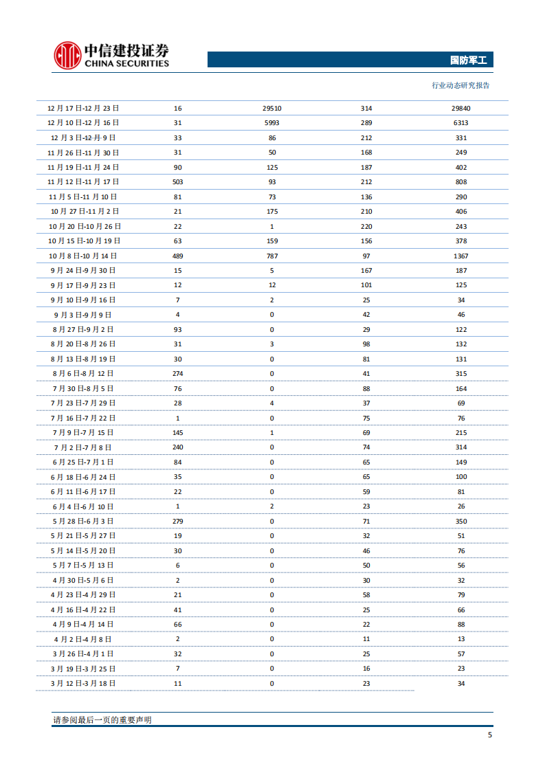 航空工业民品复材产线投产，碳纤维产业或迎加速发展期.pdf 第6页