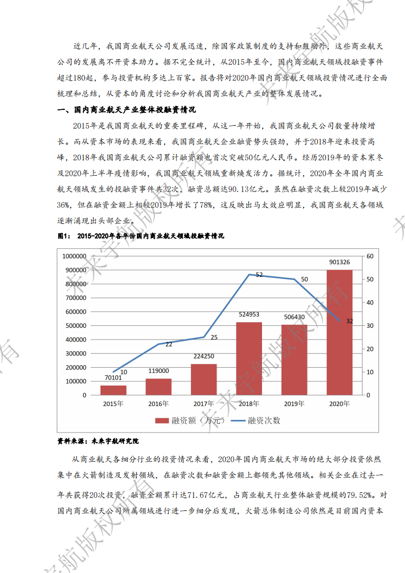 未来宇航：2020年资本机构商业航天赛道投资布局报告.pdf 第2页