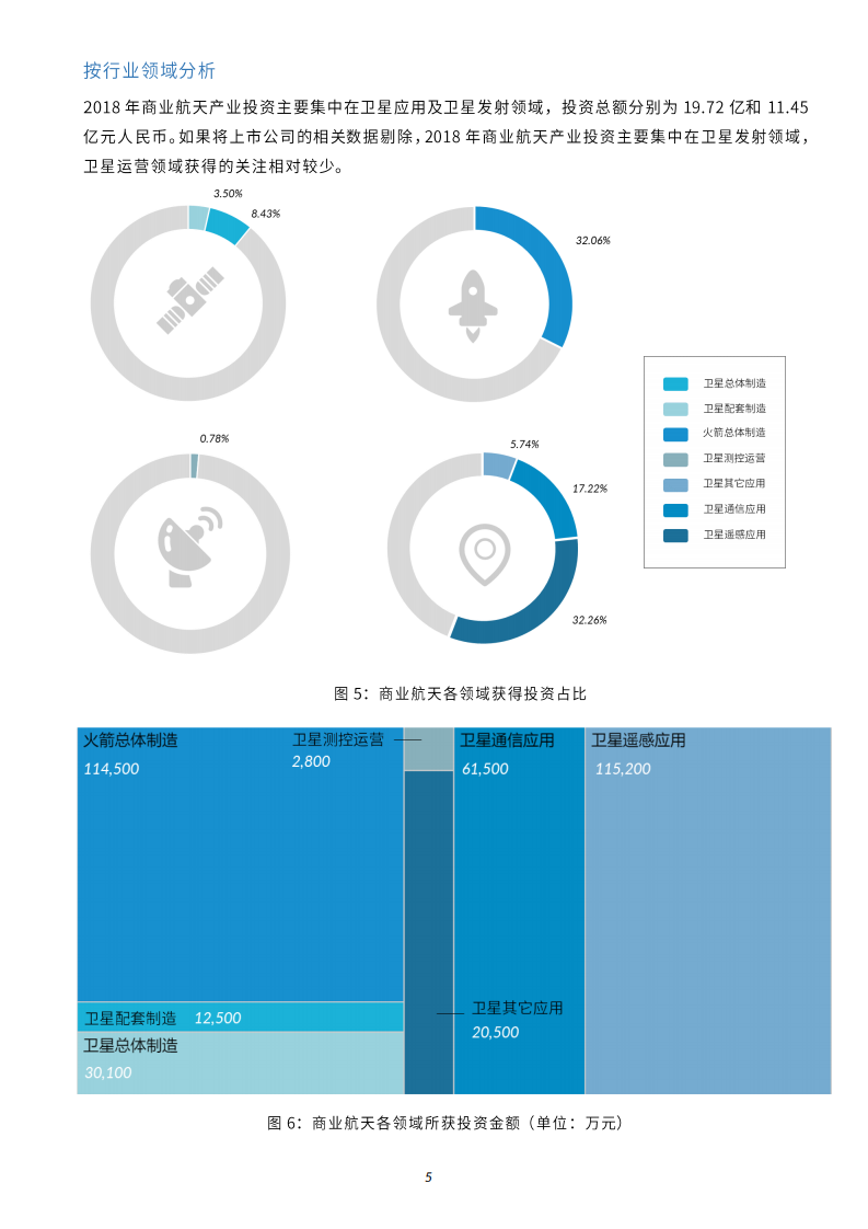 未来宇航研究院：2018中国商业航天产业投融资报告.pdf 第6页