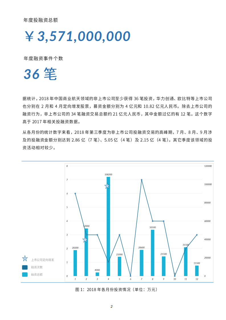未来宇航研究院：2018中国商业航天产业投融资报告.pdf 第3页