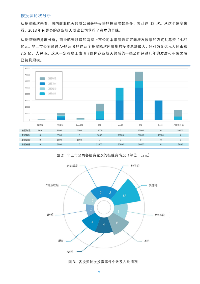 未来宇航研究院：2018中国商业航天产业投融资报告.pdf 第4页