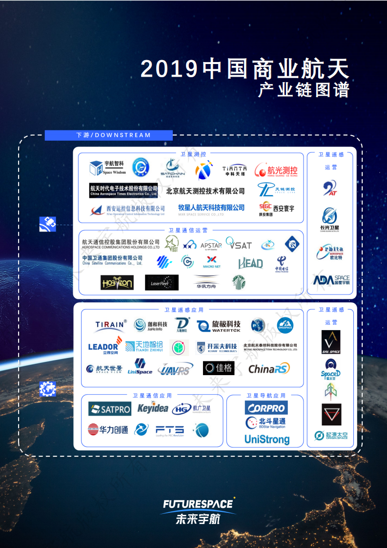 未来宇航：2019中国商业航天产业投资报告.pdf 第3页