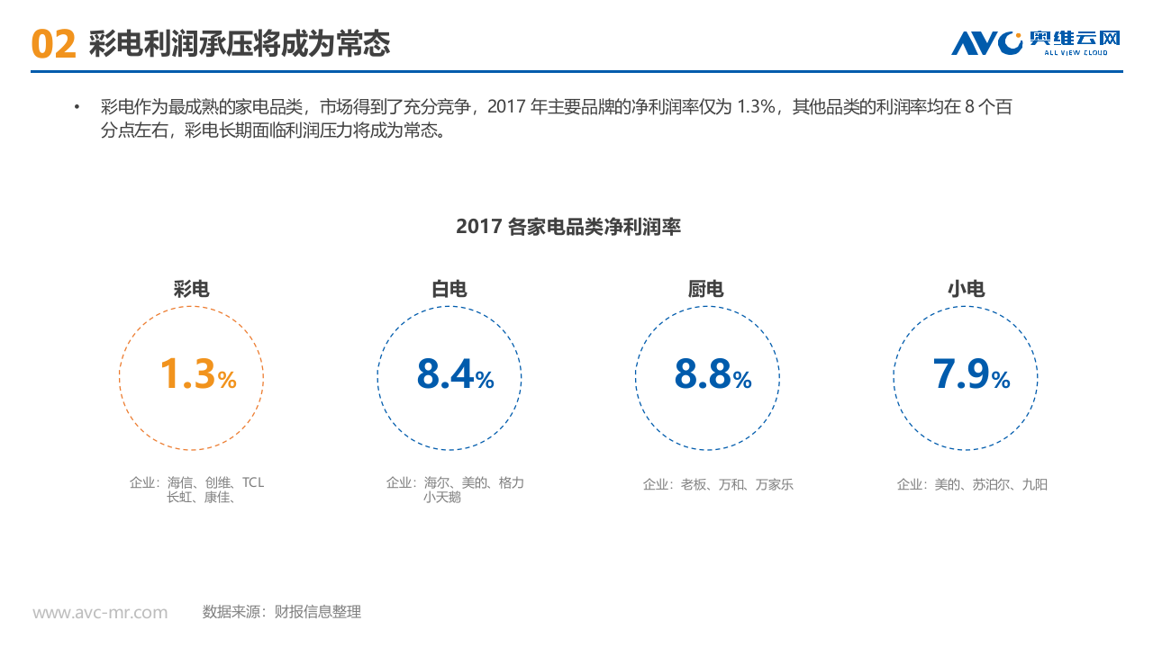 2018年中国彩电市场第一季度总结报告.docx 第4页