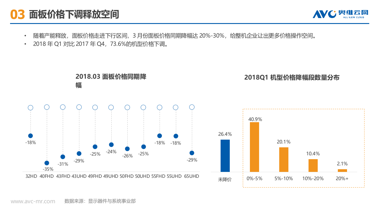 2018年中国彩电市场第一季度总结报告.docx 第5页