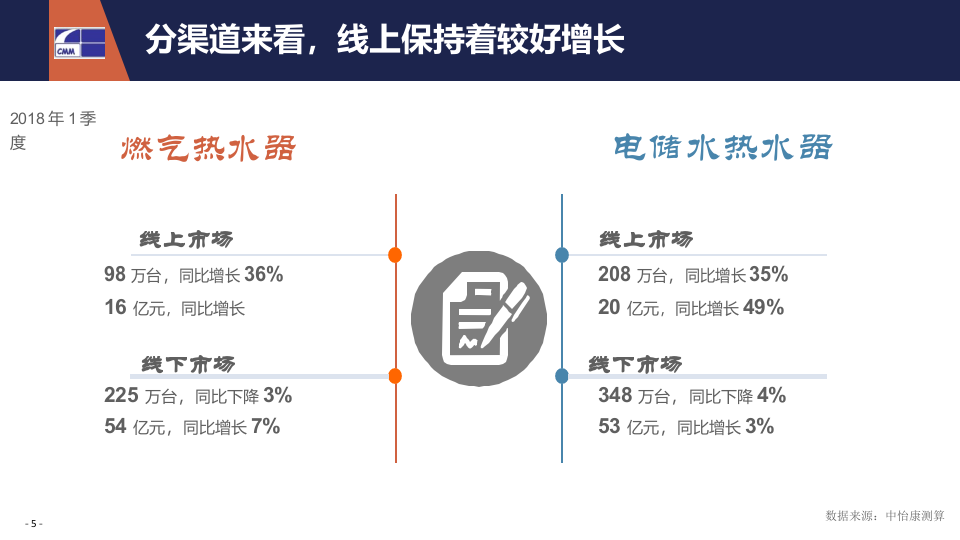 2018年Q1热水器市场简报.docx 第5页