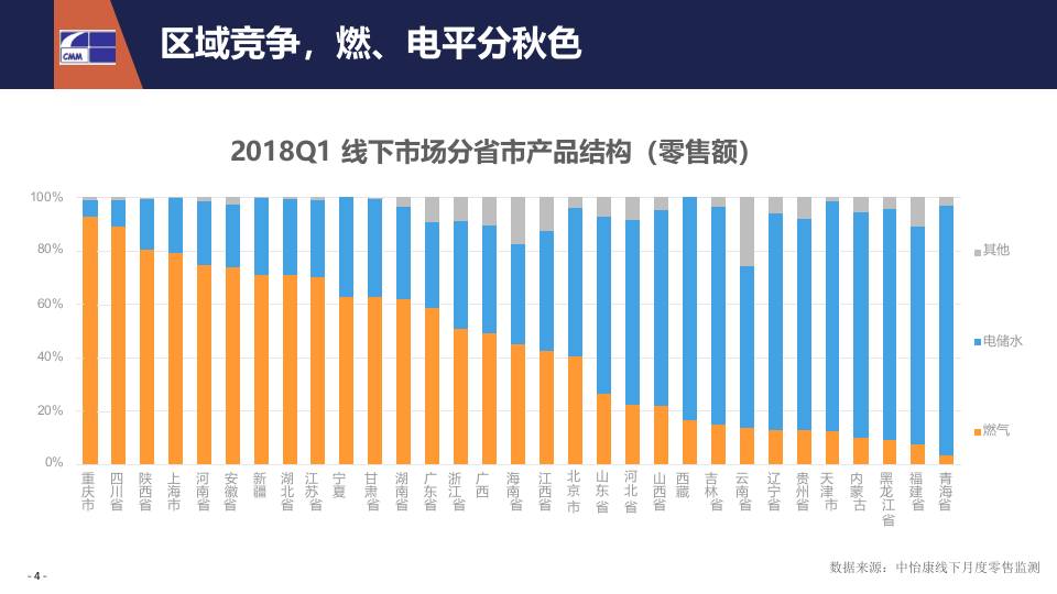 2018年Q1热水器市场简报.docx 第4页