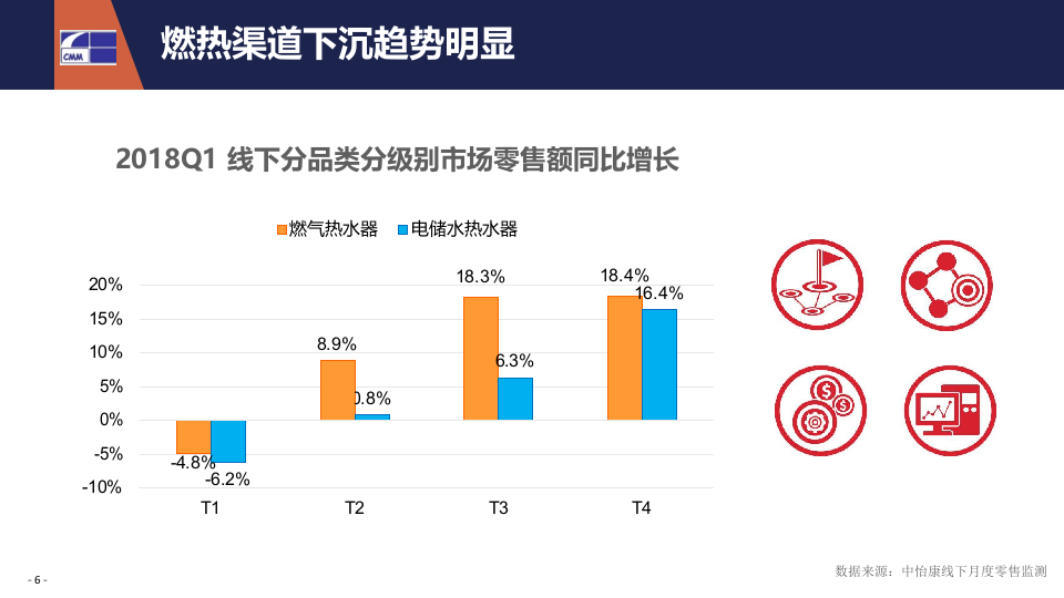 2018年Q1热水器市场简报.docx 第6页
