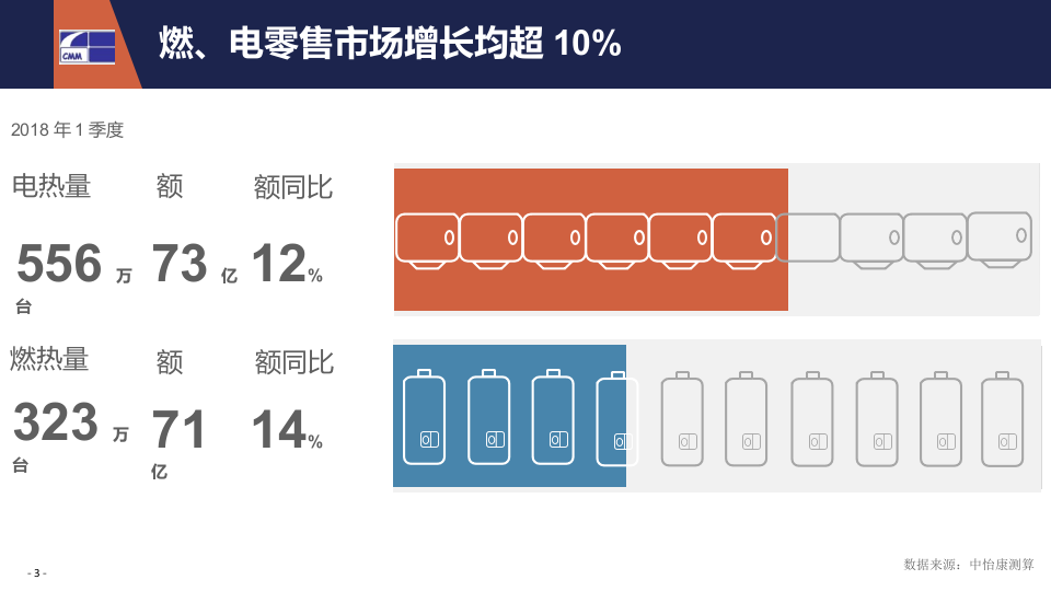2018年Q1热水器市场简报.docx 第3页