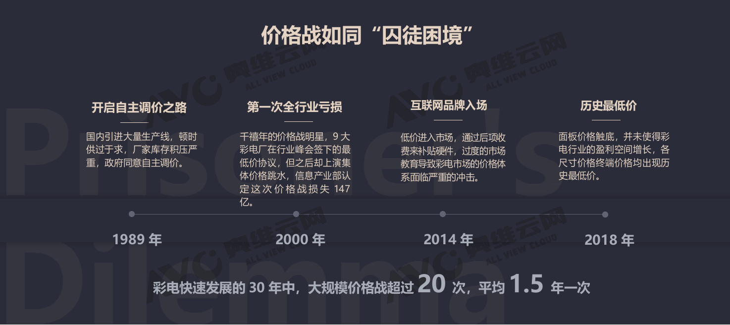 2018中国彩电市场半年度总结报告.docx 第6页