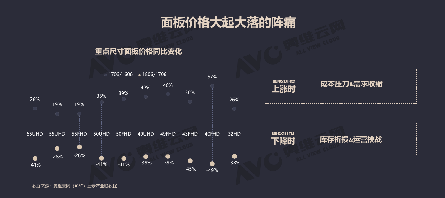 2018中国彩电市场半年度总结报告(1).docx 第5页