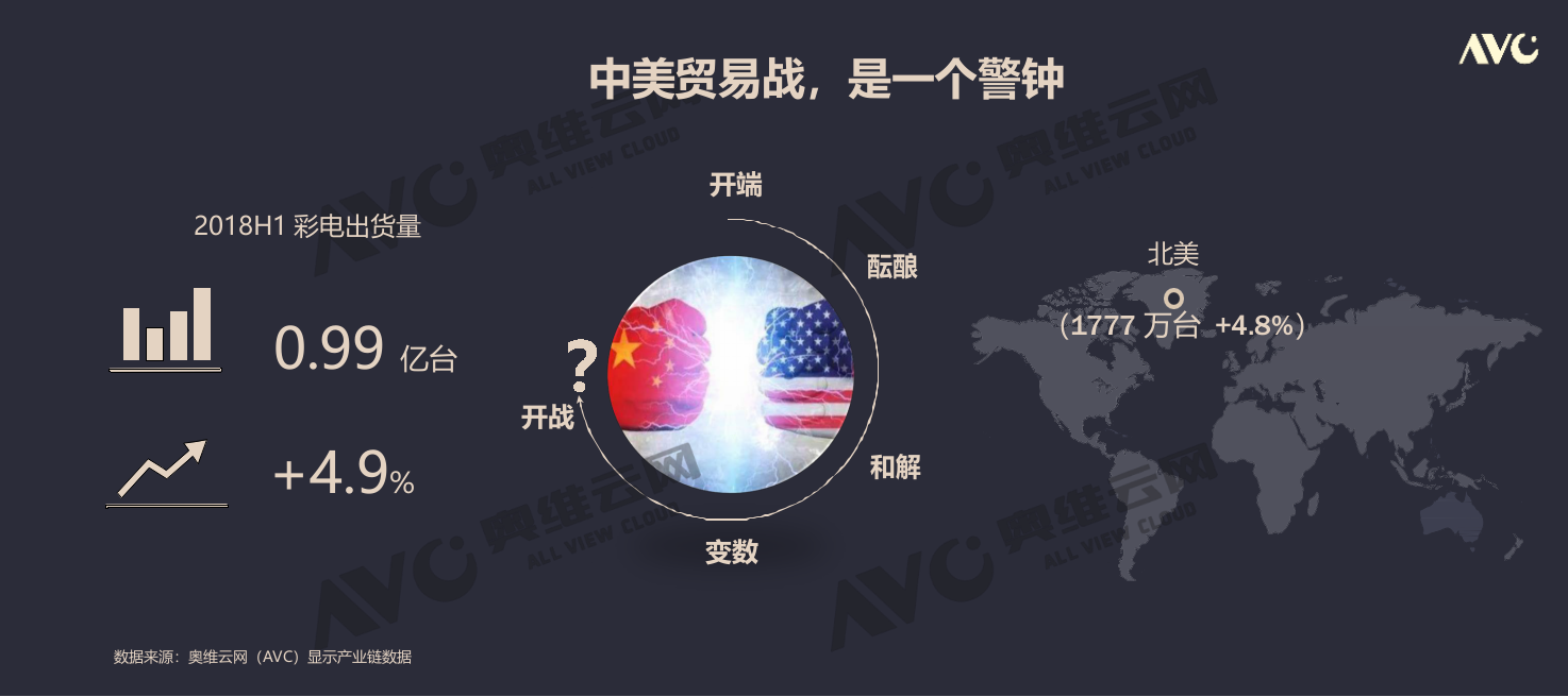 2018中国彩电市场半年度总结报告(1).docx 第3页