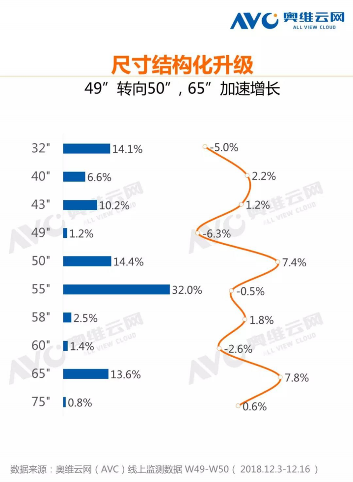 奥维云网：2018年中国彩电市场双12报告.pdf 第5页