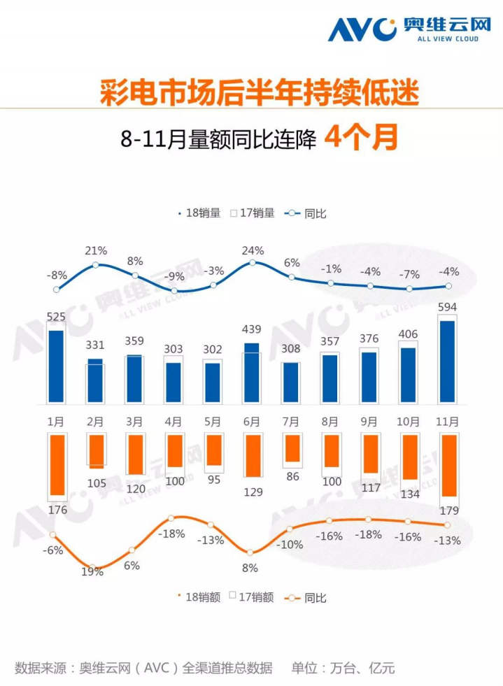 奥维云网：2018年中国彩电市场双12报告.pdf 第2页