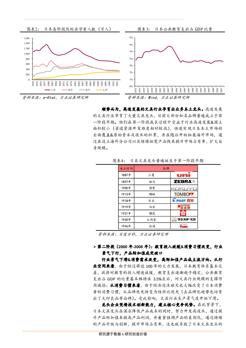 晨光文具-文创巨头的成长之路（2）：深度对比海外龙头，再看晨光的护城河和未来空间-181016.pdf 第6页