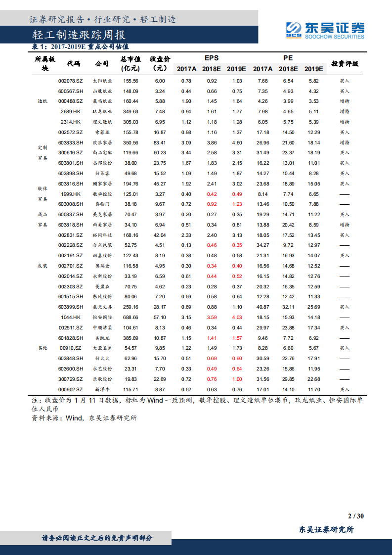 持续关注烟草产业链，布局新型烟草机遇.pdf 第2页