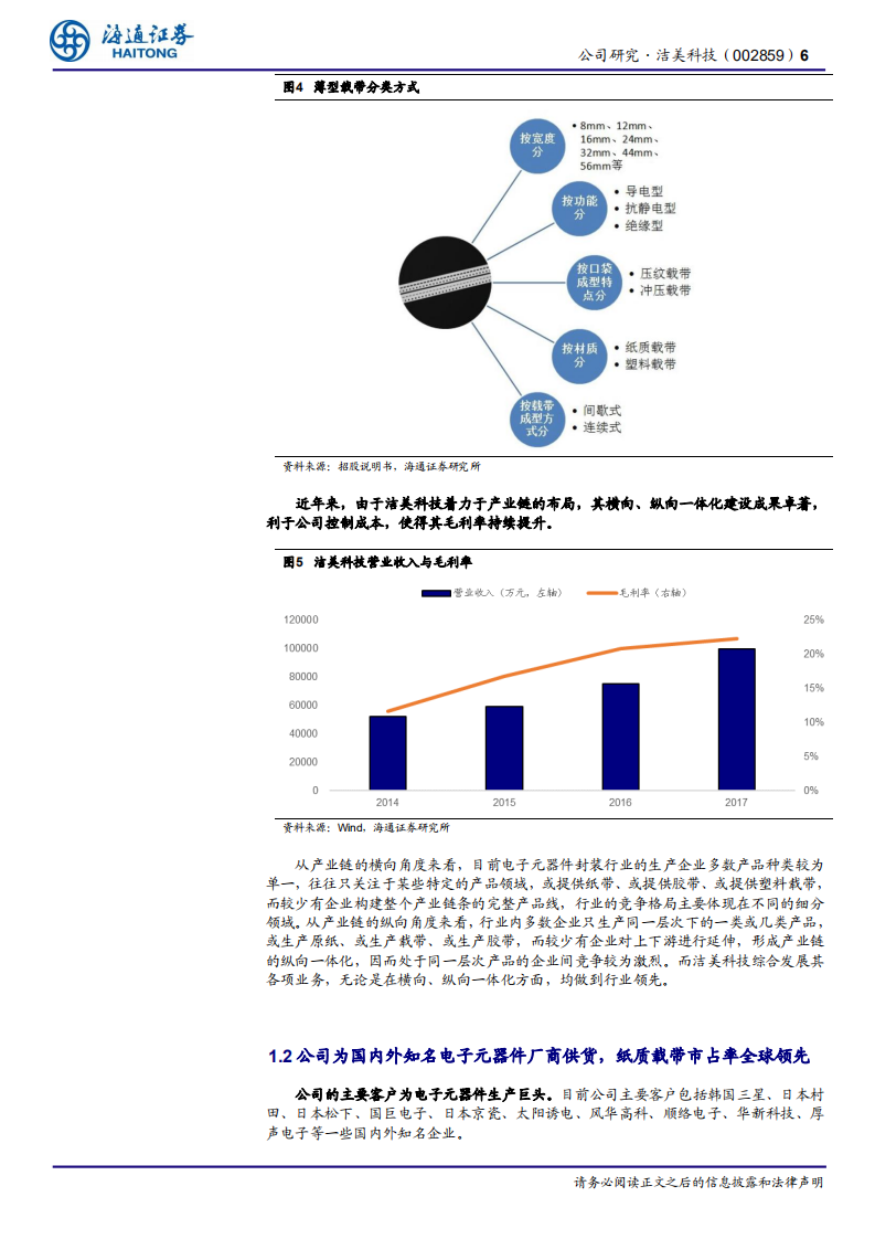 洁美科技：纸质载带龙头短期涨价带来盈利改善，长期新业务空间打开.pdf 第6页