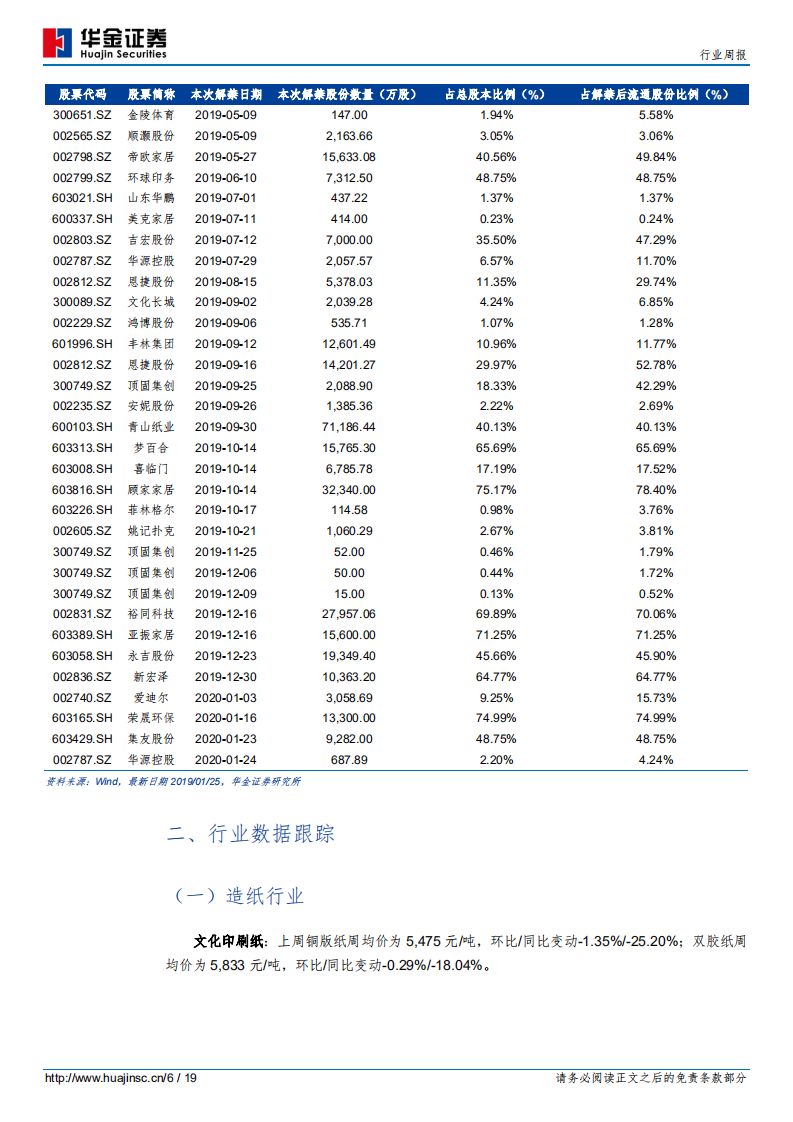 轻工制造：家具板块迎来估值修复，关注优质龙头.pdf 第6页
