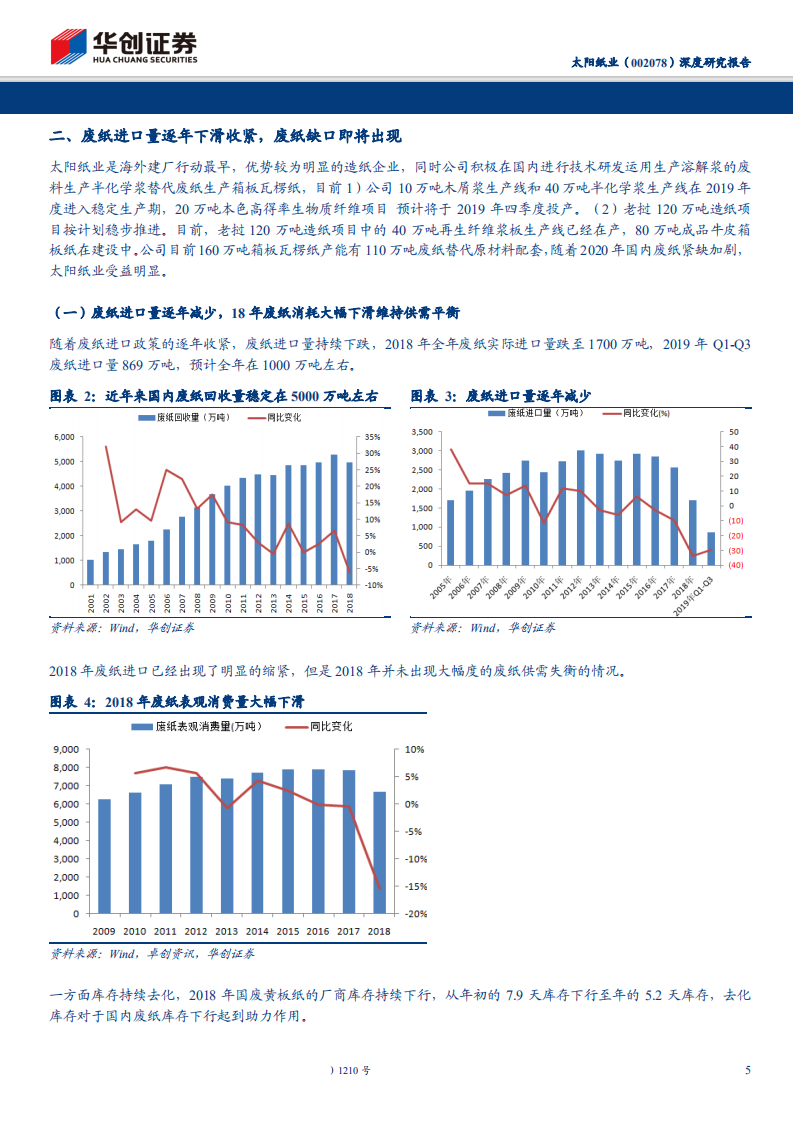 太阳纸业-深度研究报告：为什么说进口废纸收紧太阳纸业受益明确-191208.pdf 第5页