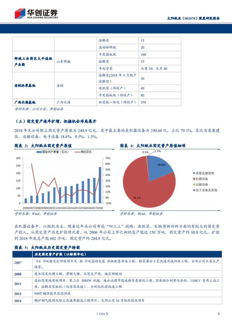 太阳纸业-深度研究报告：旭日升八桂，低成本优质产能集中投产期临近-191021.pdf 第6页