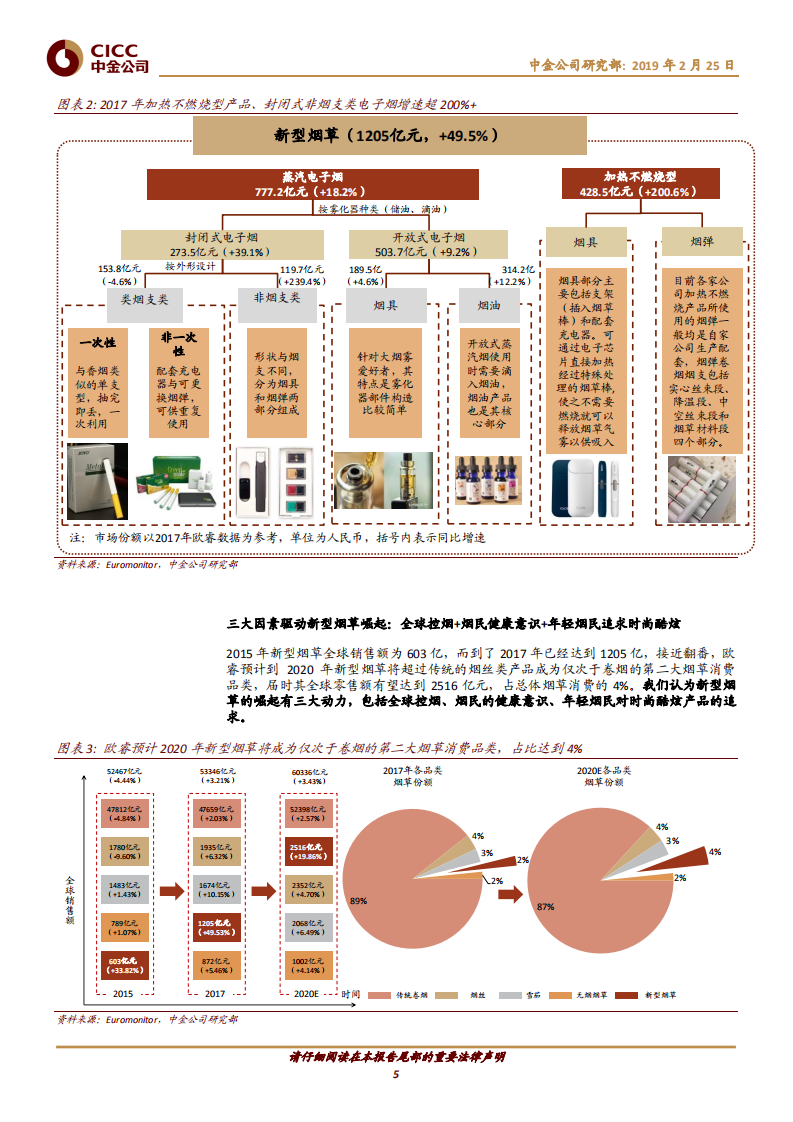 新型烟草：海外如火如荼，国内静待东风.pdf 第5页