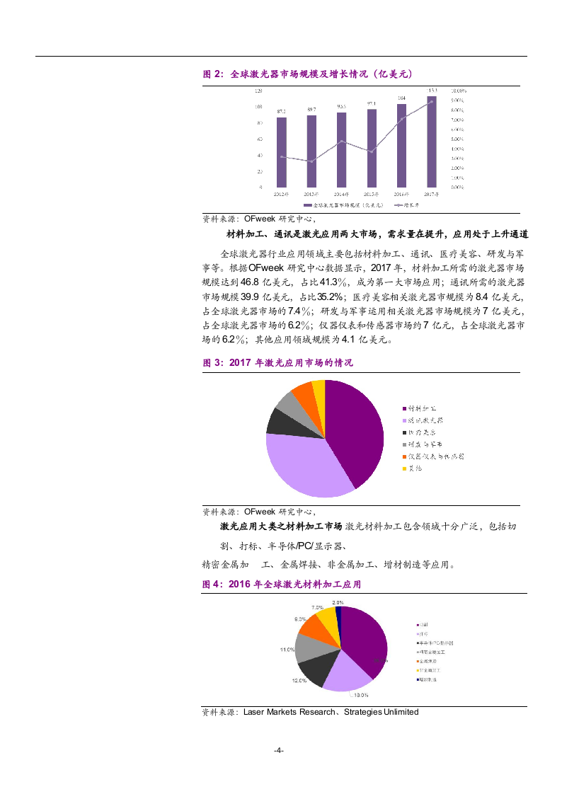 2018年激光市场发展趋势研究报告.docx 第4页