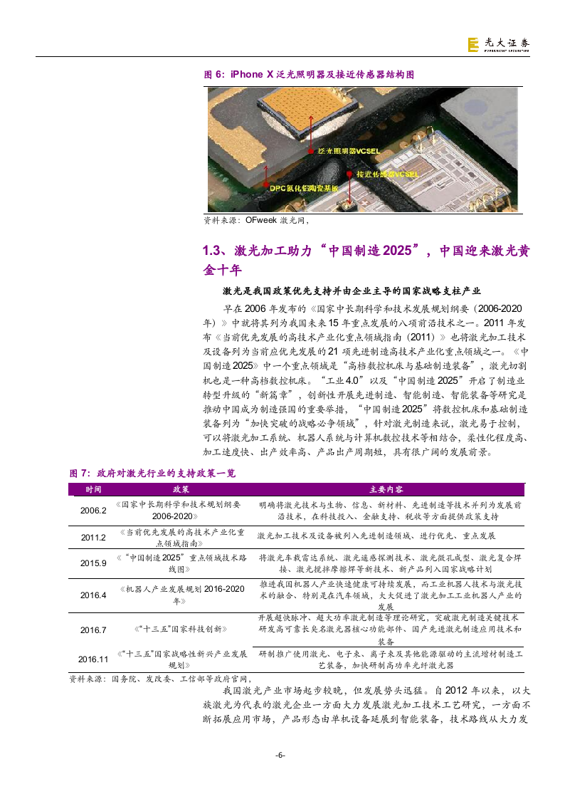 2018年激光市场发展趋势研究报告.docx 第6页