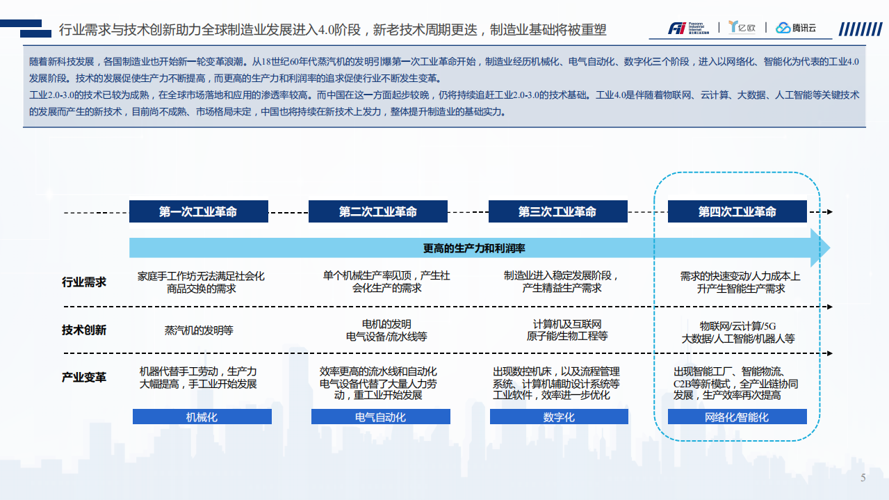 亿欧智库：工业富联灯塔工厂白皮书智能制造里程碑__灯塔工厂引领中国制造转型升级.pdf 第5页