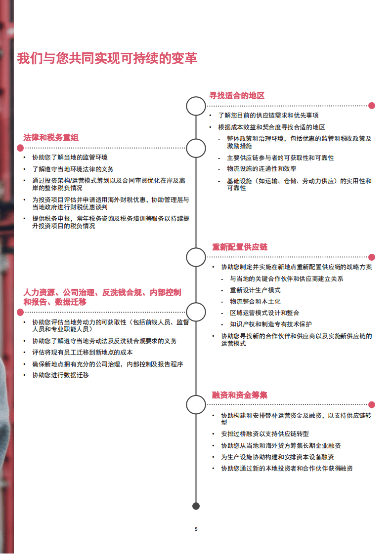 普华永道：供应链转型：实现可持续变革.pdf 第5页