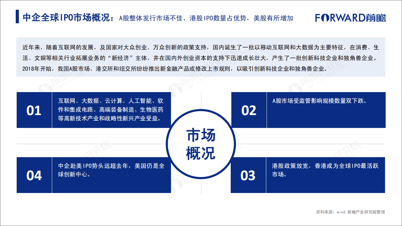 前瞻产业研究院：2018年中国企业IPO市场回顾与前瞻报告.pdf 第4页